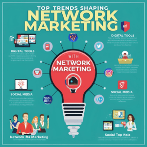 Top Trends Shaping Network Marketing