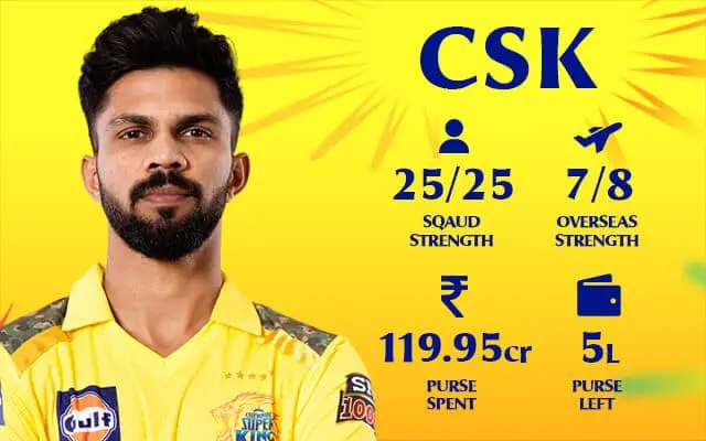CSK Team for IPL 2025: Predicted Playing XI, Full Squad & Key Players