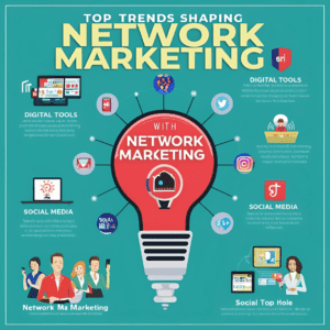 Top Trends Shaping Network Marketing