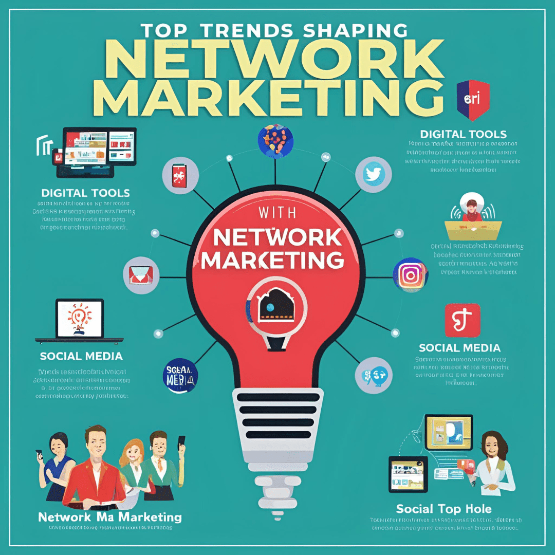 Network Marketing